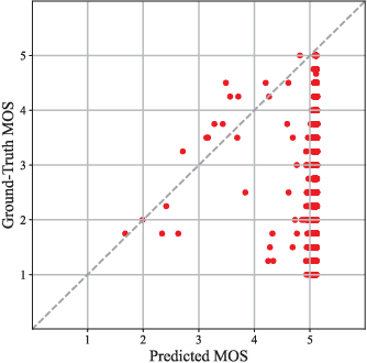 Figure 2 for BadSQA: Stealthy Backdoor Attacks Using Presence Events as Triggers in Non-Intrusive Speech Quality Assessment