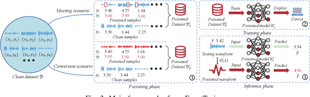 Figure 3 for BadSQA: Stealthy Backdoor Attacks Using Presence Events as Triggers in Non-Intrusive Speech Quality Assessment