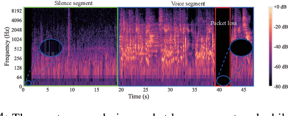 Figure 4 for BadSQA: Stealthy Backdoor Attacks Using Presence Events as Triggers in Non-Intrusive Speech Quality Assessment