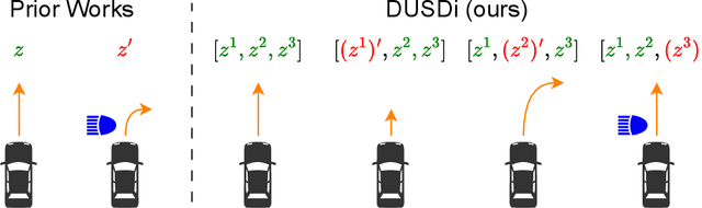 Figure 1 for Disentangled Unsupervised Skill Discovery for Efficient Hierarchical Reinforcement Learning