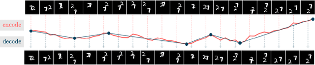 Figure 1 for Latent Discretization for Continuous-time Sequence Compression