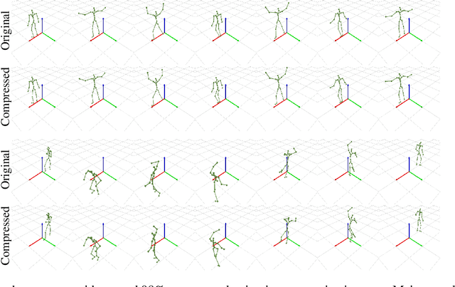 Figure 4 for Latent Discretization for Continuous-time Sequence Compression