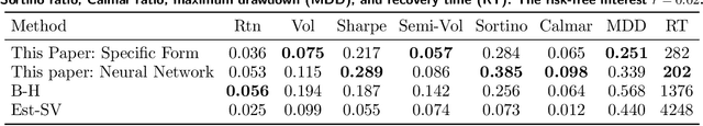 Figure 3 for Learning Merton's Strategies in an Incomplete Market: Recursive Entropy Regularization and Biased Gaussian Exploration