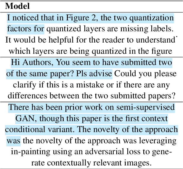 Figure 3 for DeepPavlov at SemEval-2024 Task 8: Leveraging Transfer Learning for Detecting Boundaries of Machine-Generated Texts