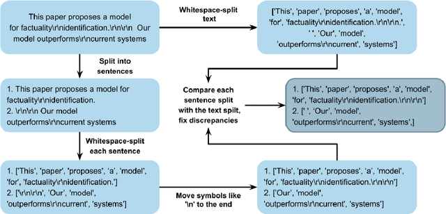 Figure 4 for DeepPavlov at SemEval-2024 Task 8: Leveraging Transfer Learning for Detecting Boundaries of Machine-Generated Texts