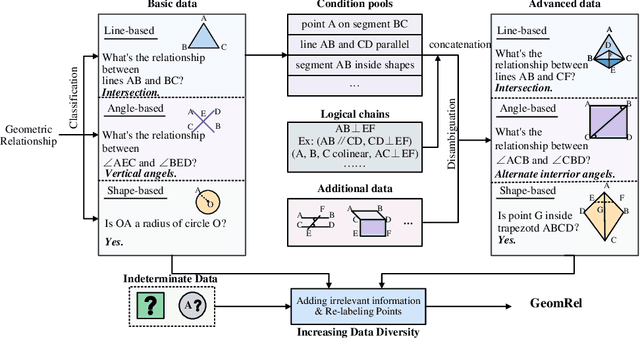 Figure 1 for Do Large Language Models Truly Understand Geometric Structures?
