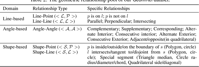 Figure 2 for Do Large Language Models Truly Understand Geometric Structures?