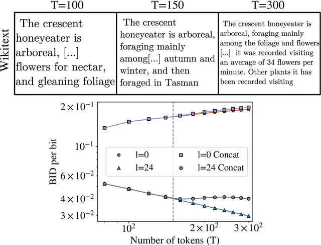 Figure 3 for Unsupervised detection of semantic correlations in big data