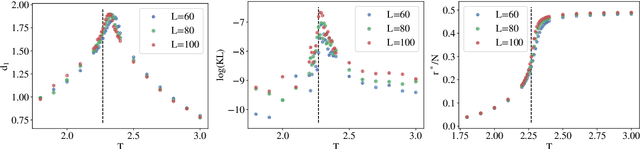 Figure 4 for Unsupervised detection of semantic correlations in big data