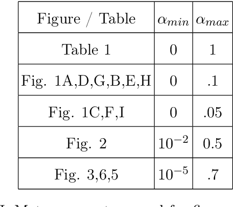 Figure 2 for Unsupervised detection of semantic correlations in big data