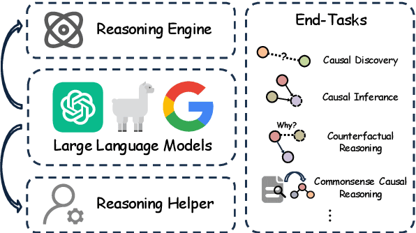 Figure 1 for Improving Causal Reasoning in Large Language Models: A Survey