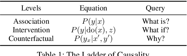 Figure 2 for Improving Causal Reasoning in Large Language Models: A Survey