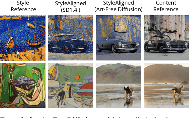 Figure 4 for Art-Free Generative Models: Art Creation Without Graphic Art Knowledge