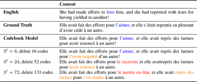 Figure 2 for CodeUnlearn: Amortized Zero-Shot Machine Unlearning in Language Models Using Discrete Concept