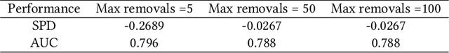 Figure 3 for REFRESH: Responsible and Efficient Feature Reselection Guided by SHAP Values