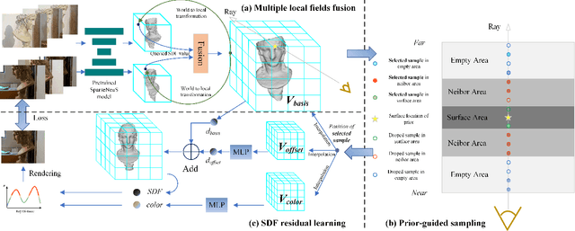 Figure 2 for PR-NeuS: A Prior-based Residual Learning Paradigm for Fast Multi-view Neural Surface Reconstruction