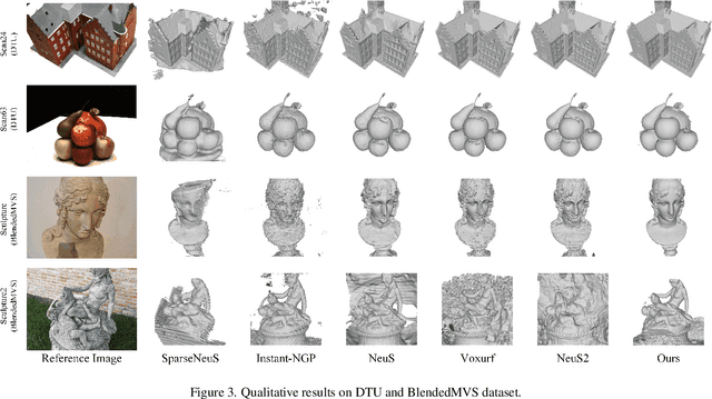 Figure 3 for PR-NeuS: A Prior-based Residual Learning Paradigm for Fast Multi-view Neural Surface Reconstruction