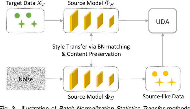 Figure 4 for Source-Free Unsupervised Domain Adaptation: A Survey