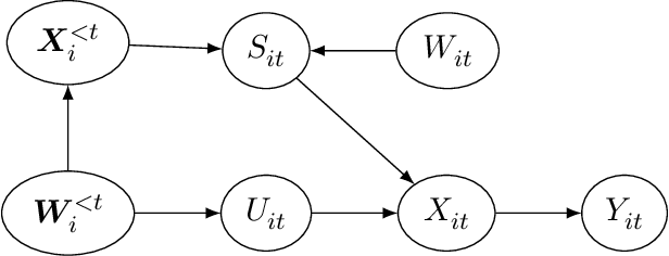 Figure 1 for Causal Estimation of User Learning in Personalized Systems