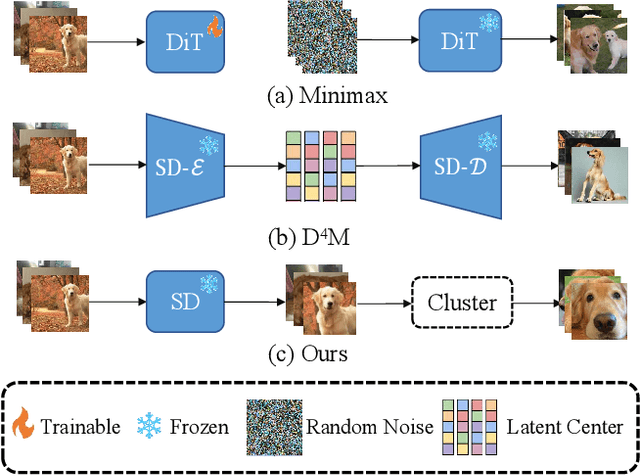 Figure 1 for Efficient Dataset Distillation via Diffusion-Driven Patch Selection for Improved Generalization