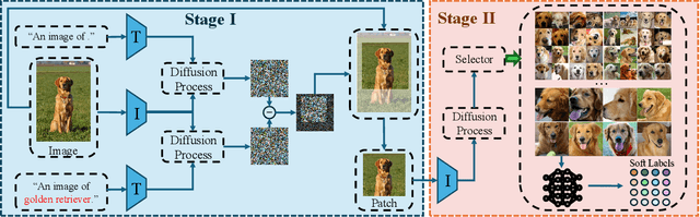 Figure 3 for Efficient Dataset Distillation via Diffusion-Driven Patch Selection for Improved Generalization