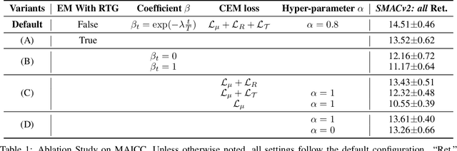 Figure 2 for Multi-agent In-context Coordination via Decentralized Memory Retrieval