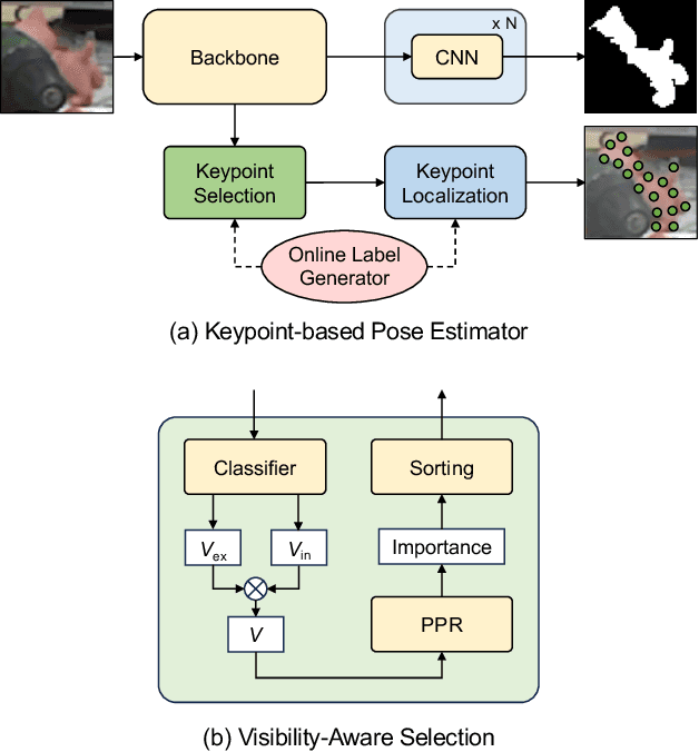 Figure 2 for Visibility-Aware Keypoint Localization for 6DoF Object Pose Estimation
