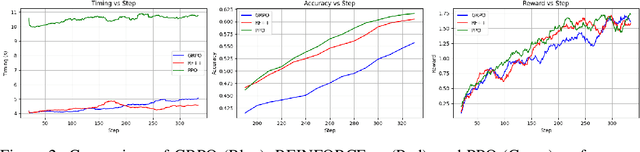 Figure 4 for Logic-RL: Unleashing LLM Reasoning with Rule-Based Reinforcement Learning