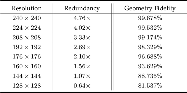 Figure 4 for Flattening-Net: Deep Regular 2D Representation for 3D Point Cloud Analysis