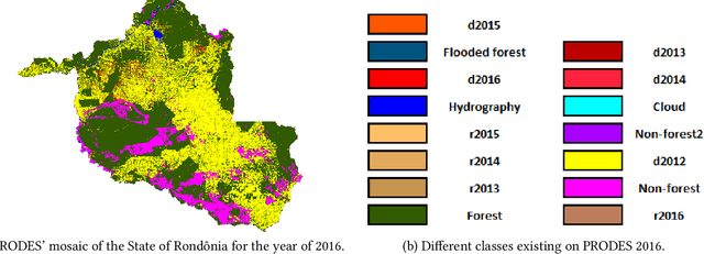 Figure 2 for A Satellite Band Selection Framework for Amazon Forest Deforestation Detection Task