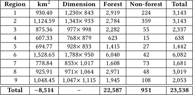 Figure 4 for A Satellite Band Selection Framework for Amazon Forest Deforestation Detection Task