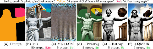 Figure 4 for StreamMultiDiffusion: Real-Time Interactive Generation with Region-Based Semantic Control