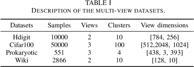 Figure 4 for Trusted Mamba Contrastive Network for Multi-View Clustering