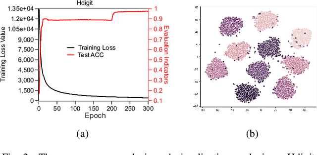 Figure 2 for Trusted Mamba Contrastive Network for Multi-View Clustering