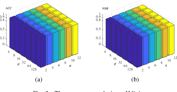 Figure 3 for Trusted Mamba Contrastive Network for Multi-View Clustering