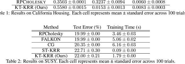 Figure 2 for Supervised Kernel Thinning