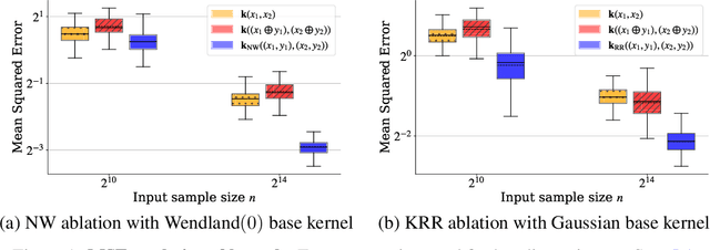 Figure 1 for Supervised Kernel Thinning