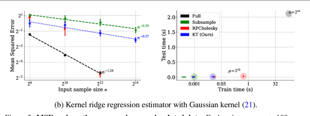 Figure 3 for Supervised Kernel Thinning