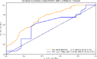 Figure 3 for Cross-Vendor Reproducibility of Radiomics-based Machine Learning Models for Computer-aided Diagnosis