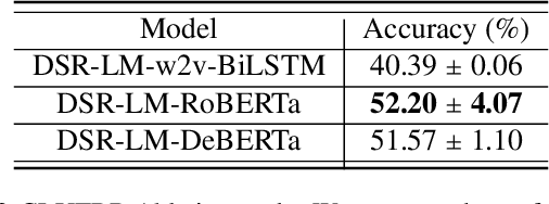 Figure 4 for Improved Logical Reasoning of Language Models via Differentiable Symbolic Programming