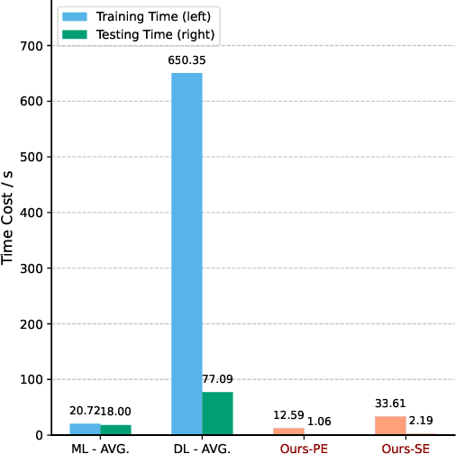 Figure 4 for A New Perspective on Time Series Anomaly Detection: Faster Patch-based Broad Learning System