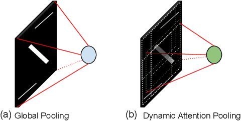 Figure 3 for Unravelling Small Sample Size Problems in the Deep Learning World