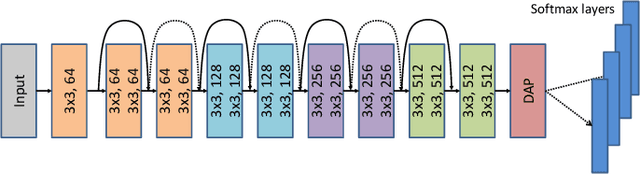 Figure 4 for Unravelling Small Sample Size Problems in the Deep Learning World