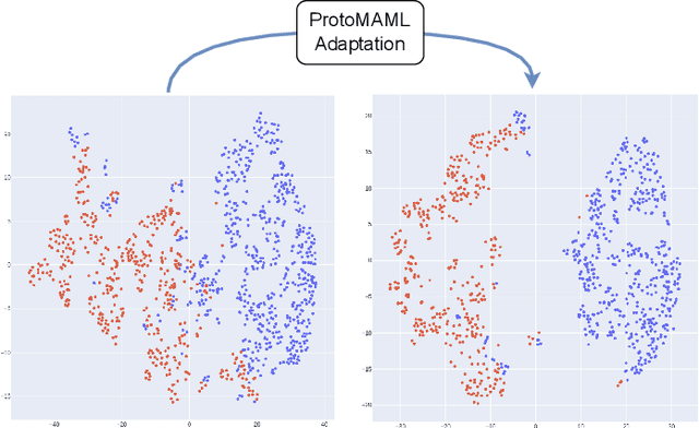 Figure 1 for Meta-Learning Approaches for Improving Detection of Unseen Speech Deepfakes