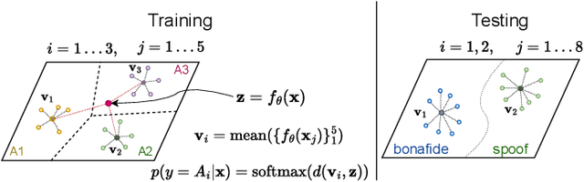 Figure 3 for Meta-Learning Approaches for Improving Detection of Unseen Speech Deepfakes