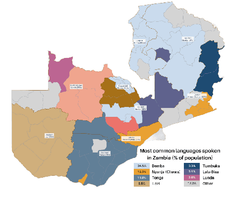 Figure 1 for Zambezi Voice: A Multilingual Speech Corpus for Zambian Languages