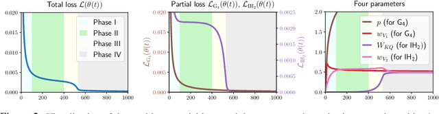 Figure 1 for How Transformers Implement Induction Heads: Approximation and Optimization Analysis