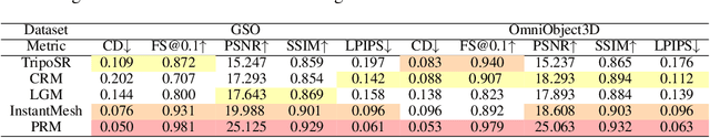 Figure 2 for PRM: Photometric Stereo based Large Reconstruction Model