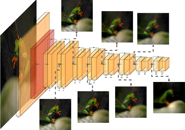 Figure 2 for Adversarial Robustness of Bottleneck Injected Deep Neural Networks for Task-Oriented Communication