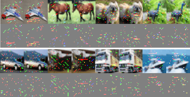 Figure 4 for Adversarial Robustness of Bottleneck Injected Deep Neural Networks for Task-Oriented Communication